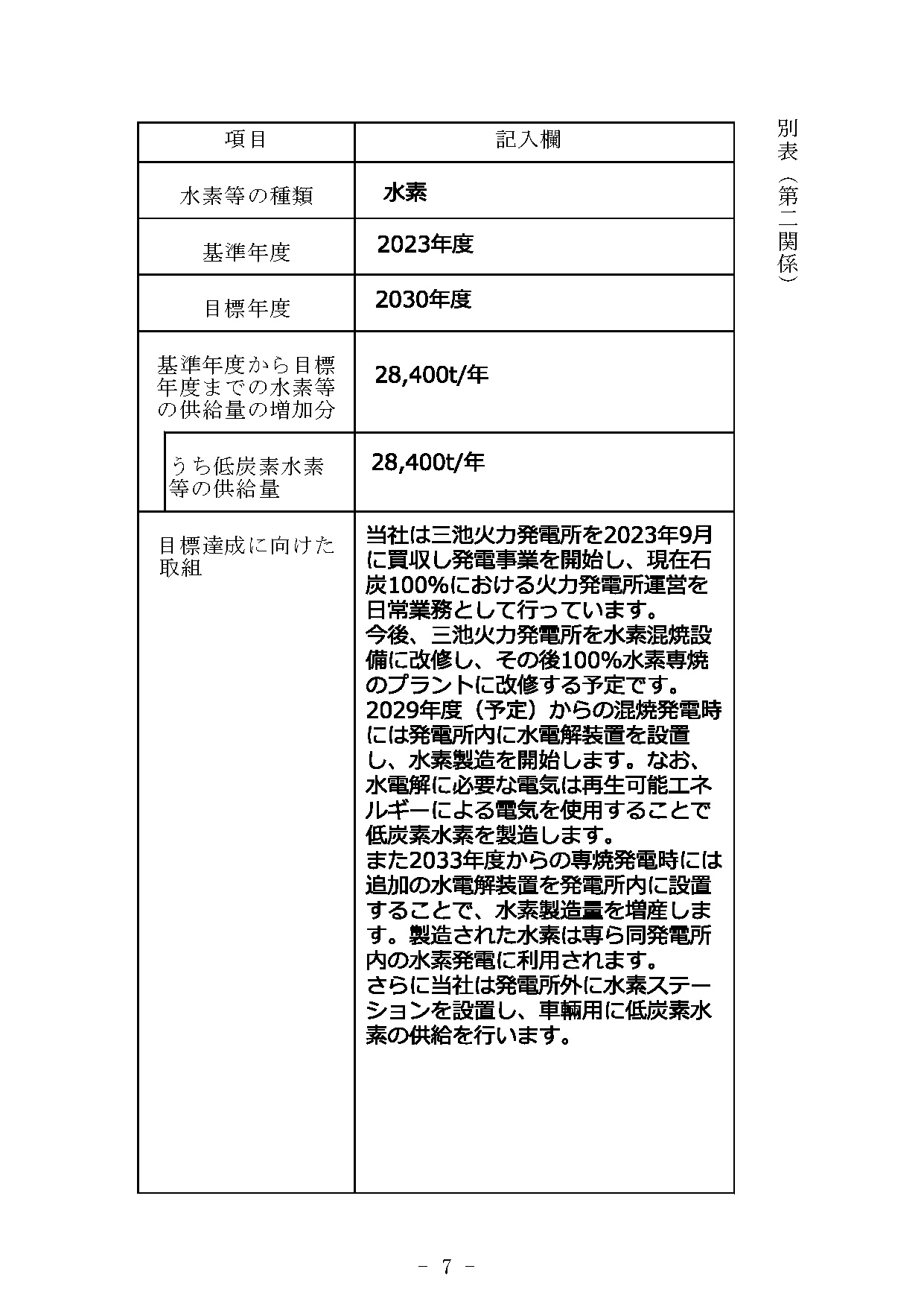 脱炭素化への取り組み